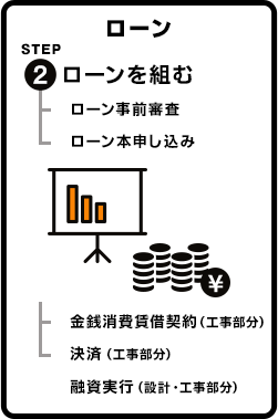 「ローン」STEP2.ローンを組む